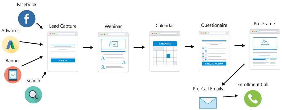 application funnel